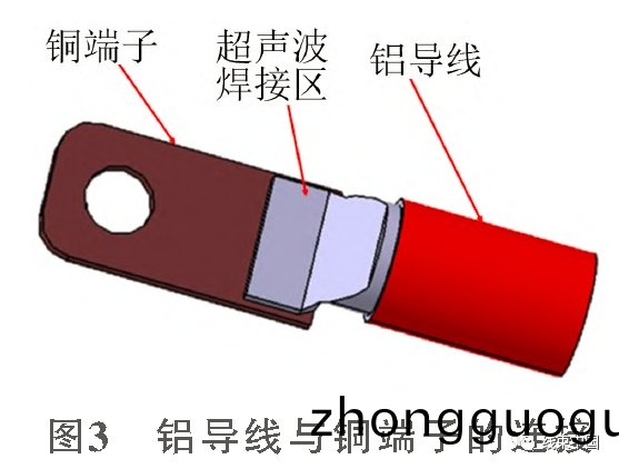 汽車(che)鋁(lv)電源線(xian)束(shu)連接(jie)技術(shu)