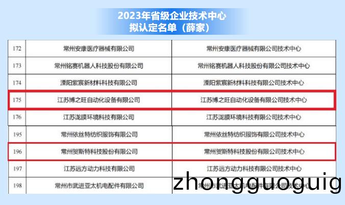 2023年省(sheng)級(ji)企業技(ji)術(shu)中(zhong).心(xin)擬(ni)認(ren)定(ding)江(jiang)囌愽之旺(wang)自動化(hua)設備(bei)有(you)限公司(si)